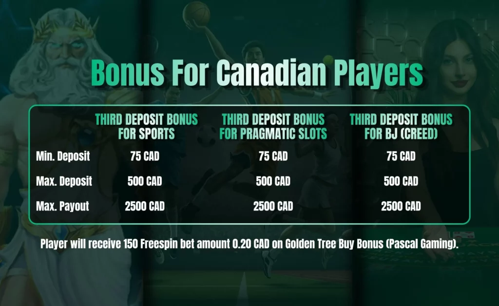 Third-Deposit-Offer